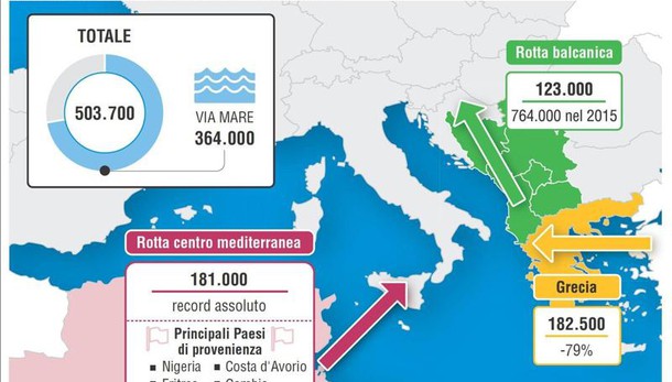 Al via team Frontex per rimpatri