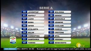 TUTTOATALANTA DIRETTA STADIO