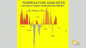 METEO Regazzoni
