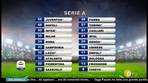 TUTTOATALANTA DIRETTA STADIO