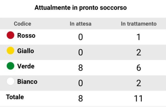 A Romano alle 9.40