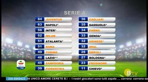 TUTTOATALANTA DIRETTA STADIO