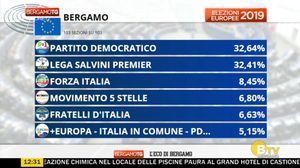 BERGAMO TG ORE12