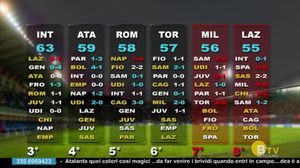 TUTTOATALANTA DIRETTA STADIO