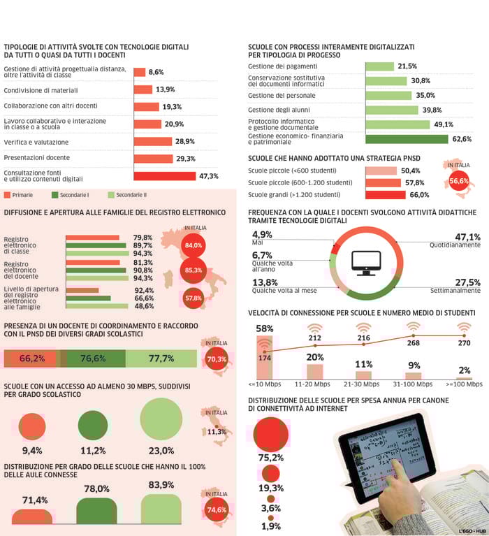 Fonte: Report Agcom 2019