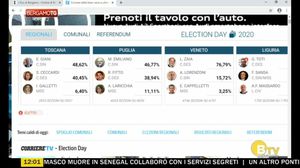 BERGAMO TG ORE12