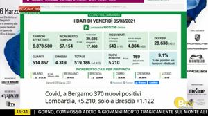 BERGAMO TG