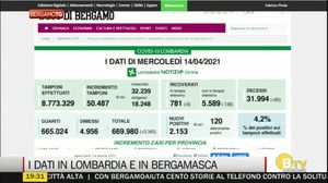 BERGAMO TG