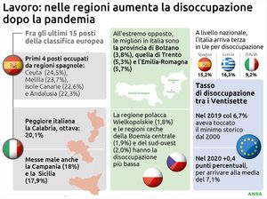 Immagine per None