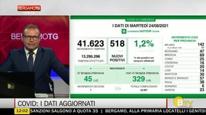 BERGAMO TG ORE12