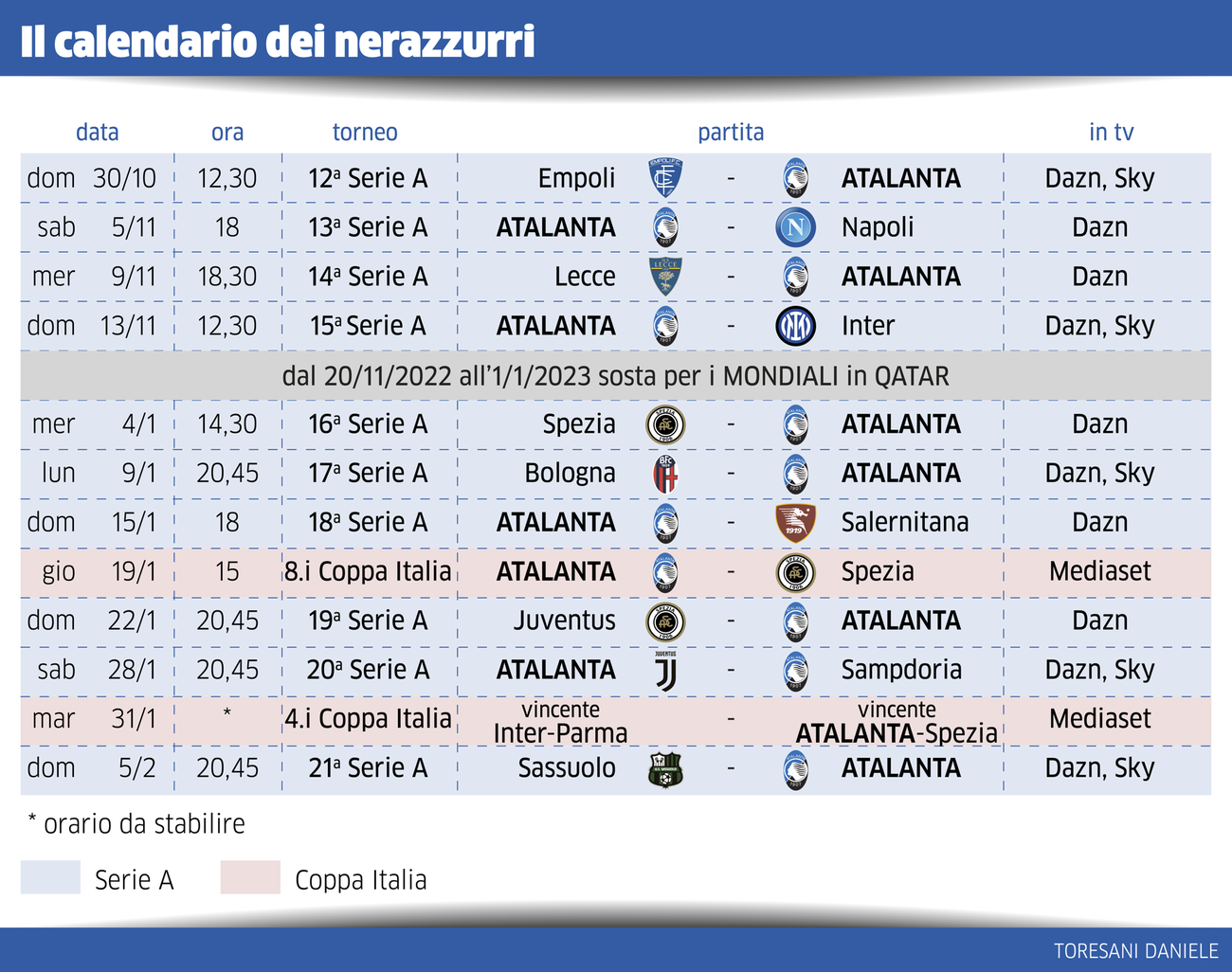 Le date dell’Atalanta