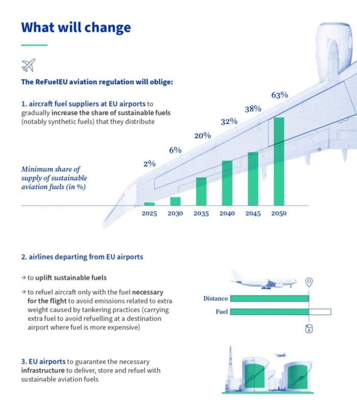 I cambiamenti previsti per il settore aviazione...
