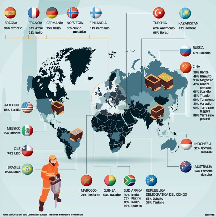 La geografia delle criticità negli approvvigionamenti di materie critiche