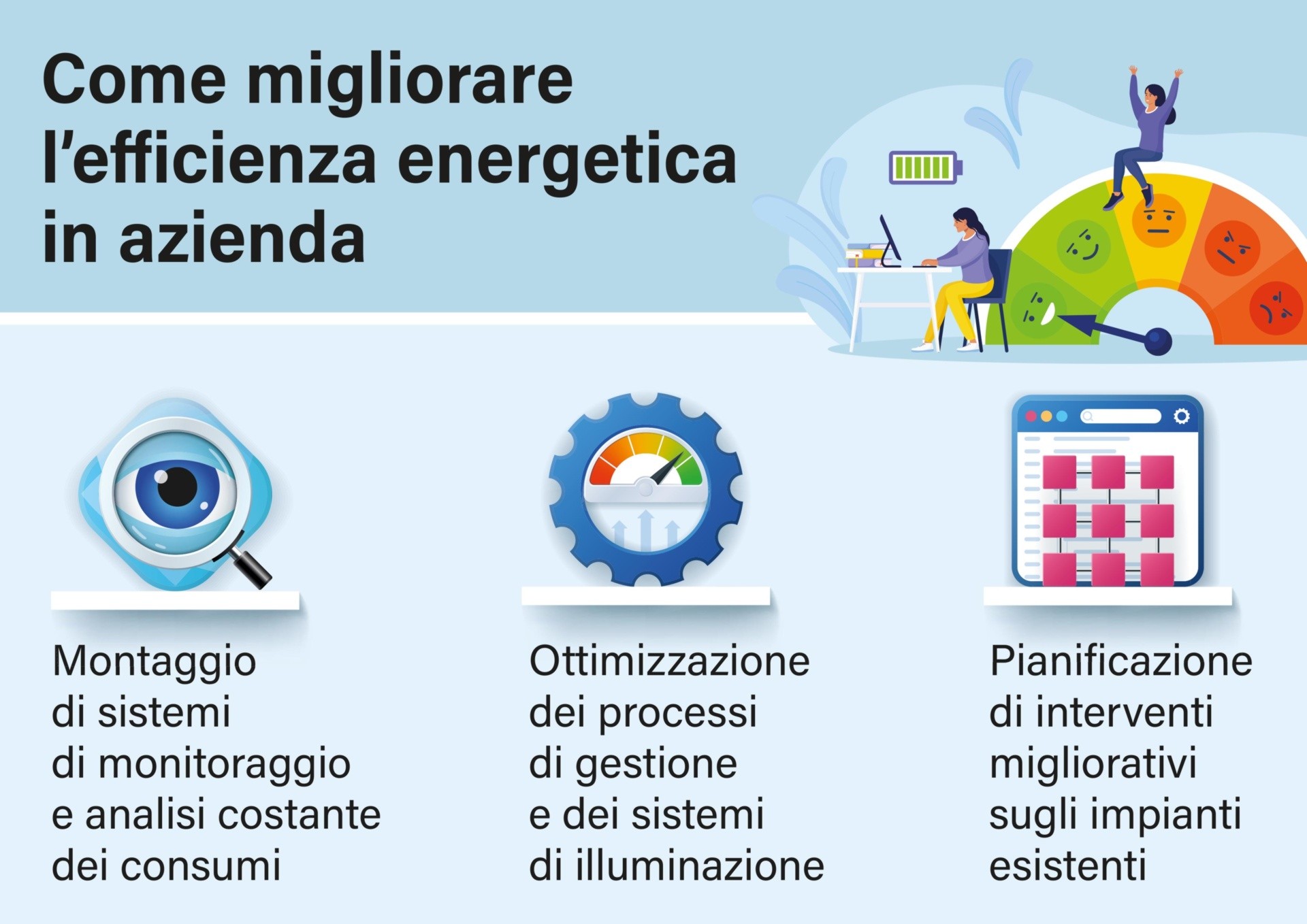 L’exit strategy del caro energia? Investire subito nel monitoraggio dei
