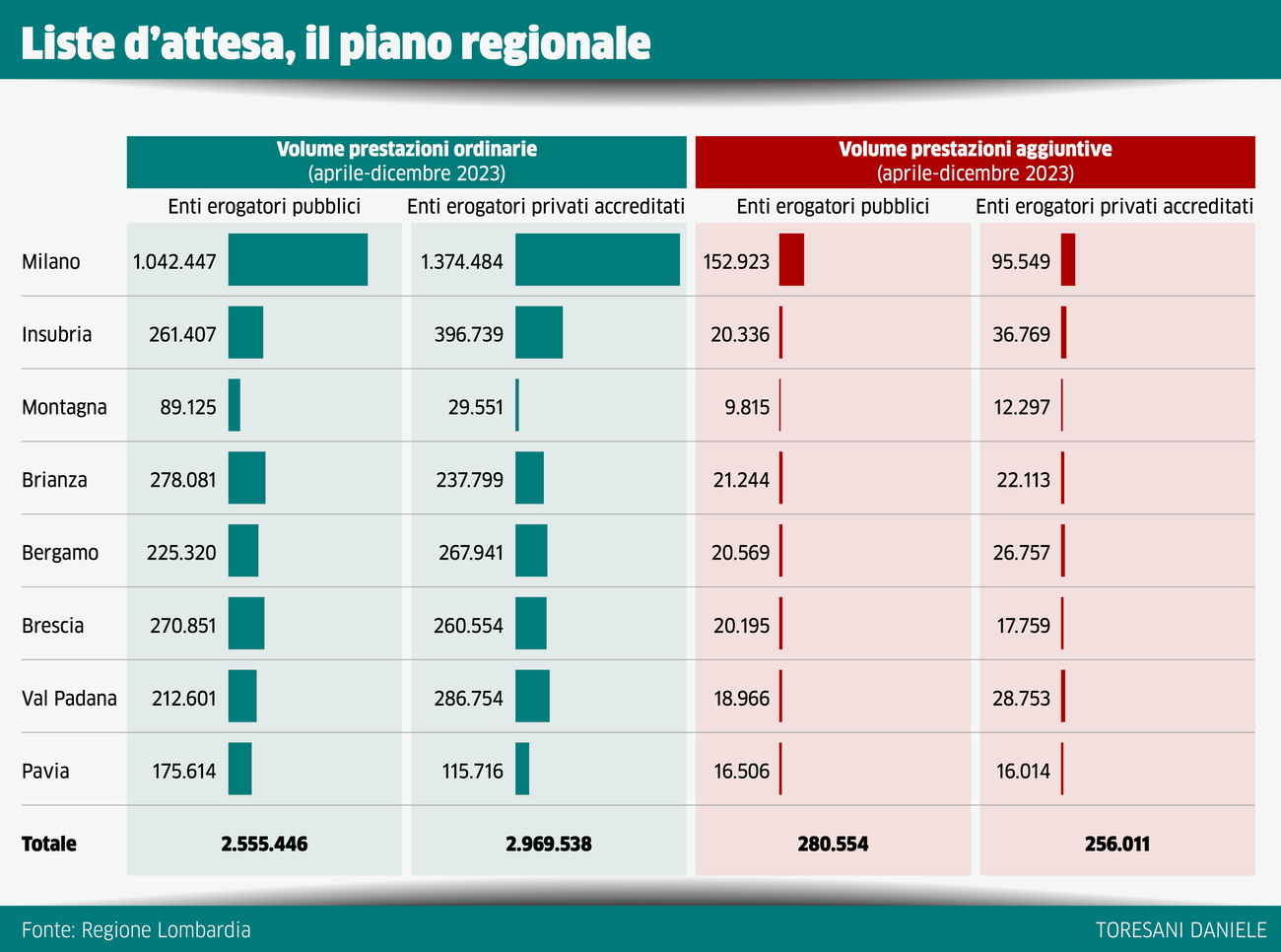 Immagine per 86c8224c-1a88-11ee-bff6-856ba0f5de26