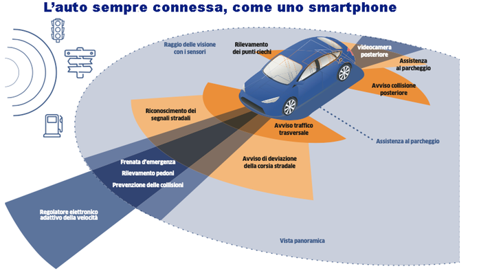 Immagine per a7a3e93a-32af-11ee-9f0e-f6ac26c522e8