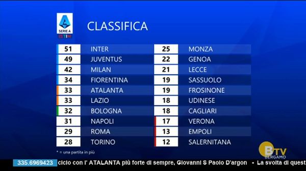 TUTTOATALANTA