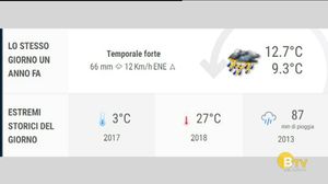 METEO Regazzoni