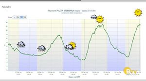 METEO Regazzoni