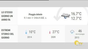 METEO Regazzoni