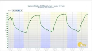 METEO Regazzoni