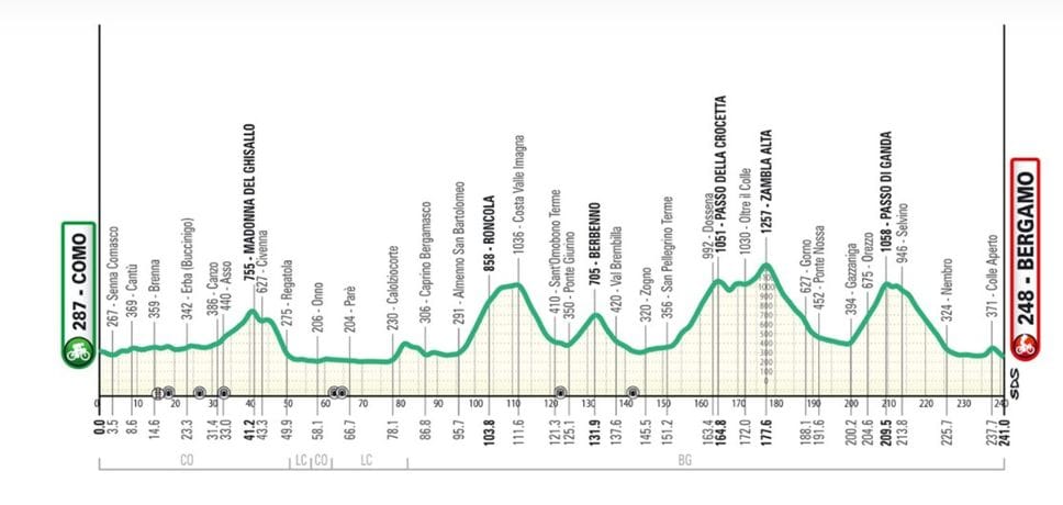 Giro di Lombardia, il crono percorso