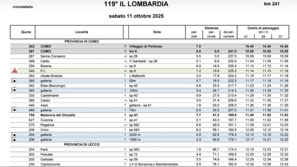 Giro di Lombardia il passaggio nelle province di Como e Lecco