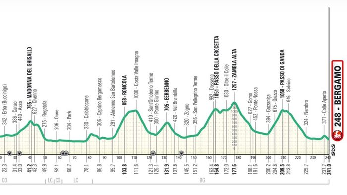 il giro di lombardia sabato in bergamasca il percorso e le modifiche alla viabilit224