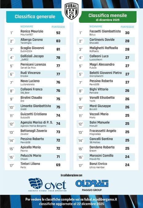 La classifica di Fubal