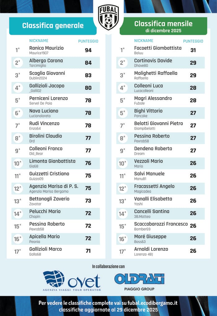 Le classifiche di Fubal