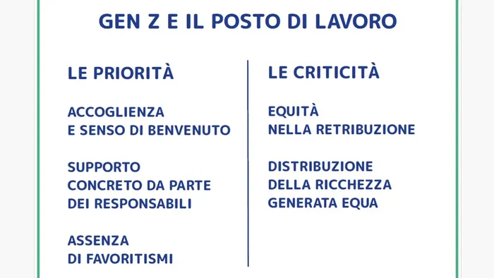 https://storage.ecodibergamo.it/media/photologue/2025/7/28/photos/cache/gen-z-attratta-dalle-imprese-positivecarriera-e-stipendio-arrivano-dopo_915a2c88-6b89-11f0-84d1-1a4cf007d5b9_1920_1080_v3_large_16_9.webp