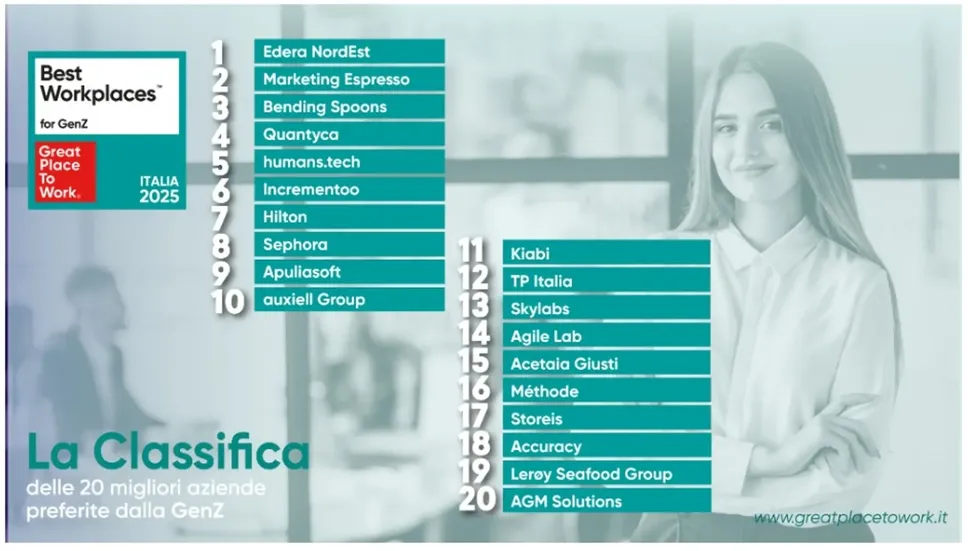La classifica dei Best workplaces for Gen Z