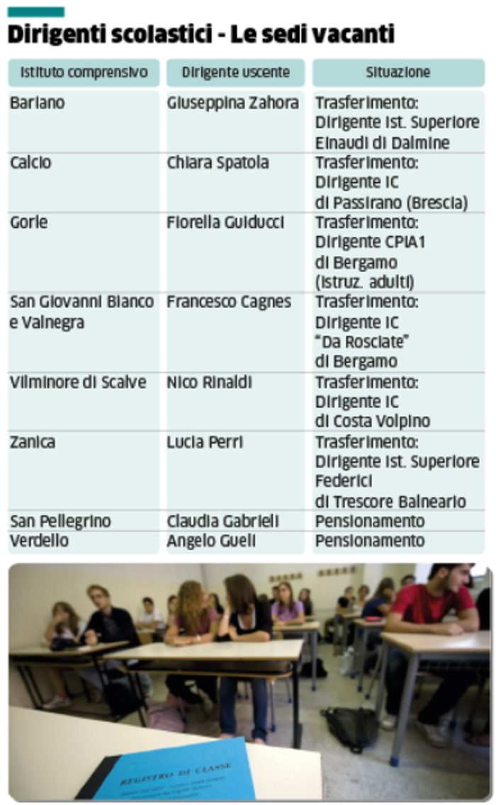 Grafico di Daniele Toresani