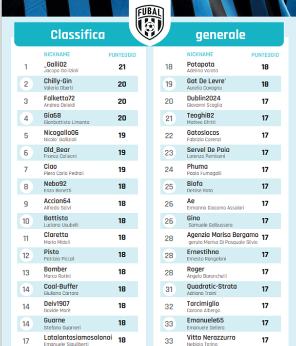 classifiche fubal A Fonteno bg