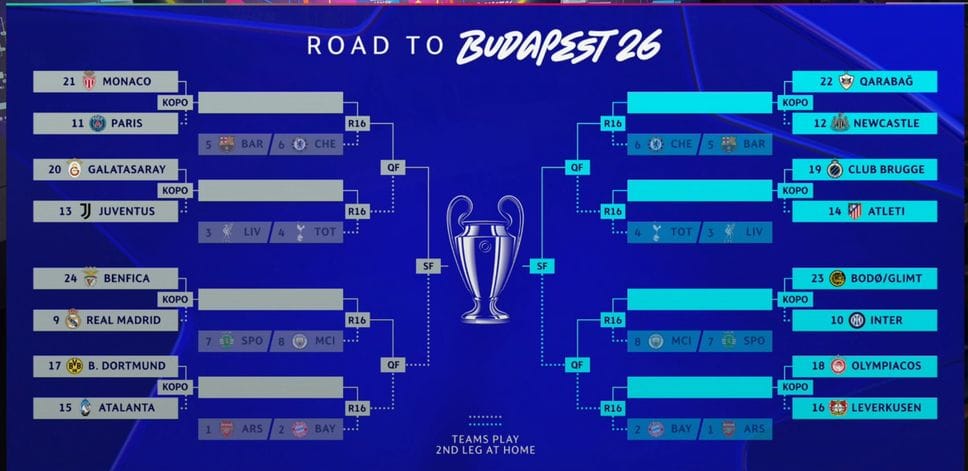 Il tabellone di Champions League dopo il sorteggio dei playoff