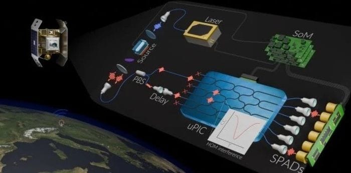 Primo passo verso i computer quantistici nello spazio   