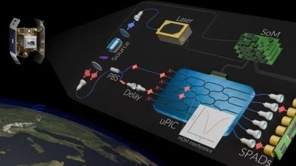 Primo passo verso i computer quantistici nello spazio   