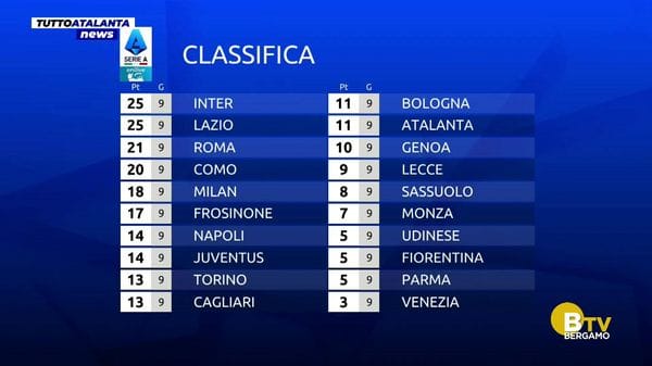 TUTTOATALANTA NEWS