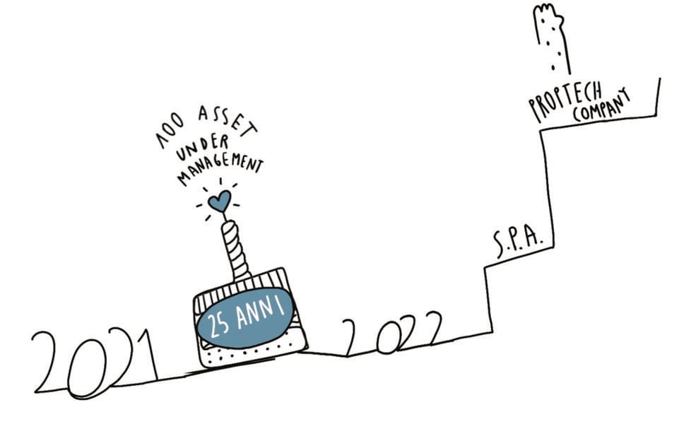 Video per i 25 anni di Svicom a cura di Alan Zenie e Paolo Cattaneo