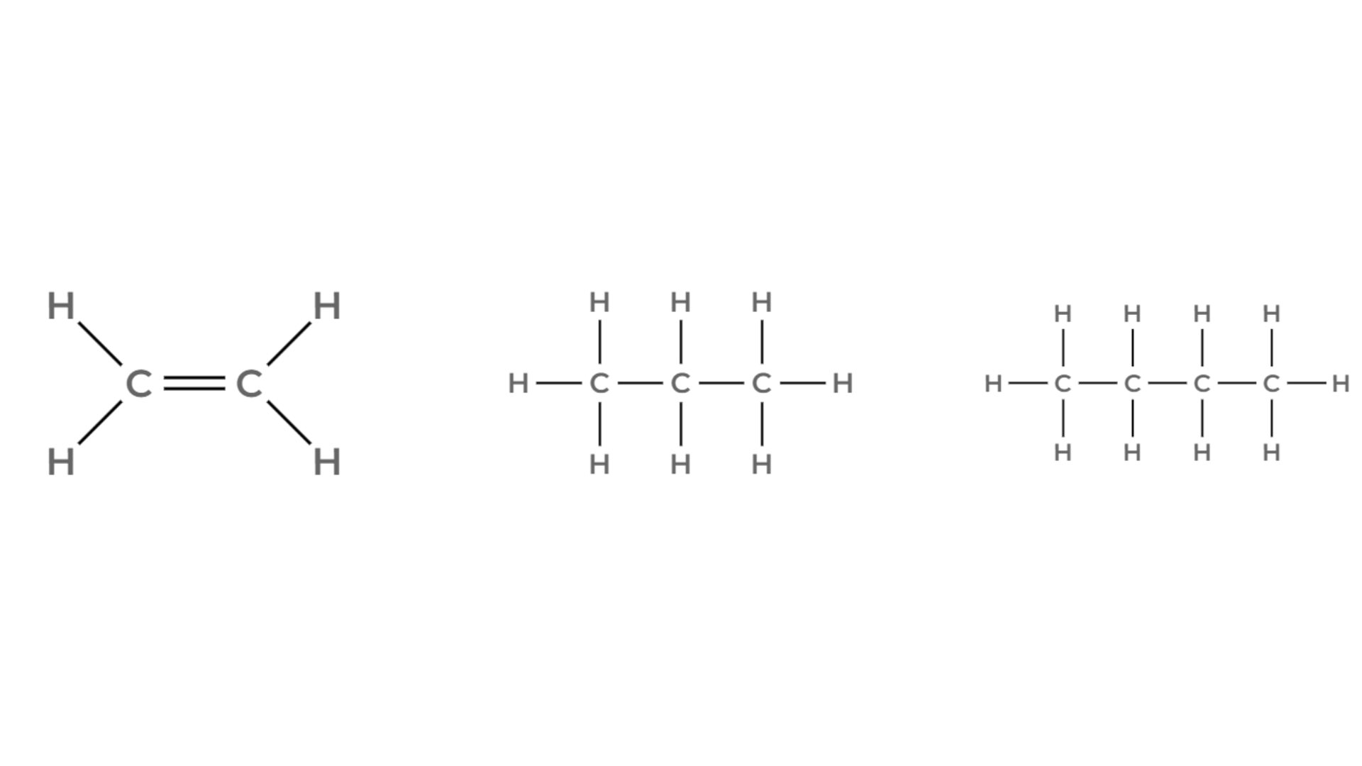 Da sinistra a destra sono rappresentate le molecole di etilene, propano e butano