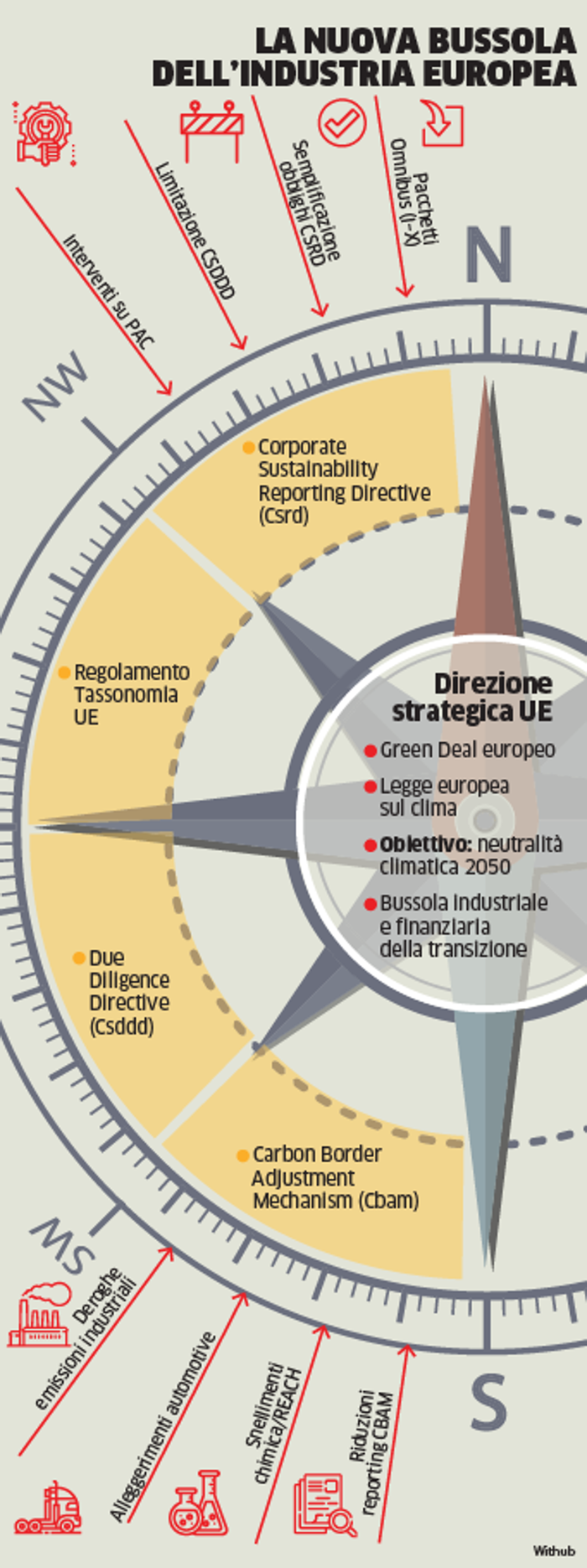 BUSSOLA EUROPEA OMNIBUS