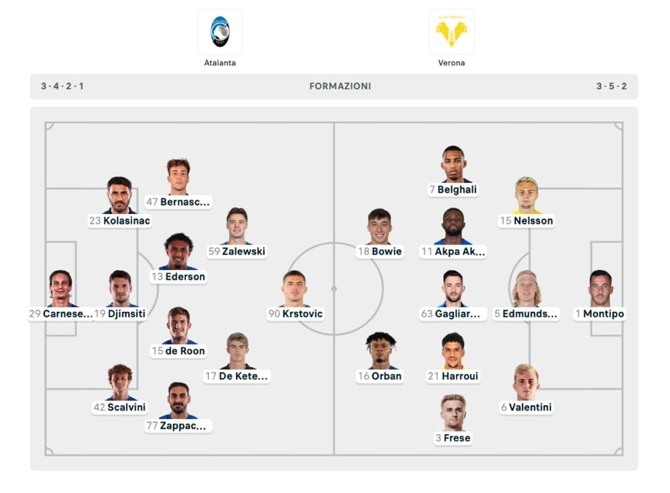 Atalanta-Verona 1-0, match analysis. <span class="blue">Più risultato che prestazione,</span> e un secondo tempo che non ha convinto