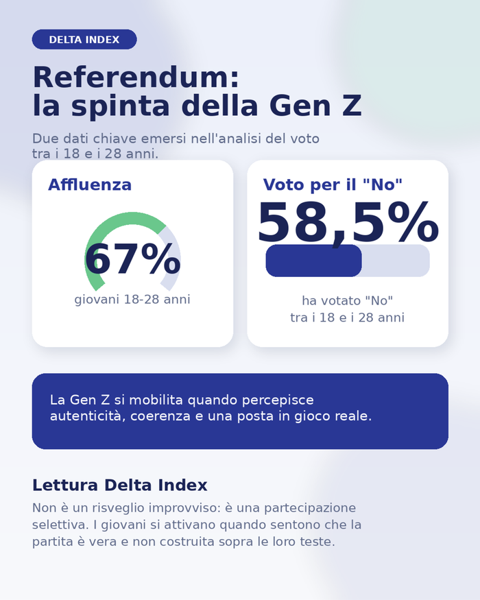 La Gen Z non è una sorpresa per chi la conosce. In grave ritardo è il mondo degli adulti