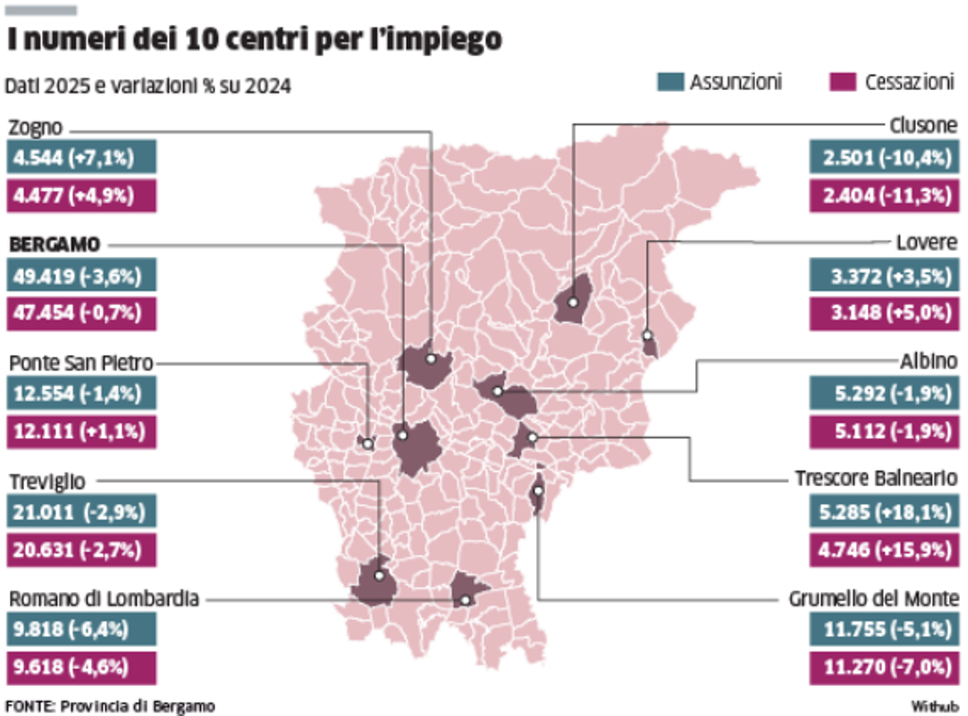 Lavoro nella Bergamasca, in città rallentano le assunzioni