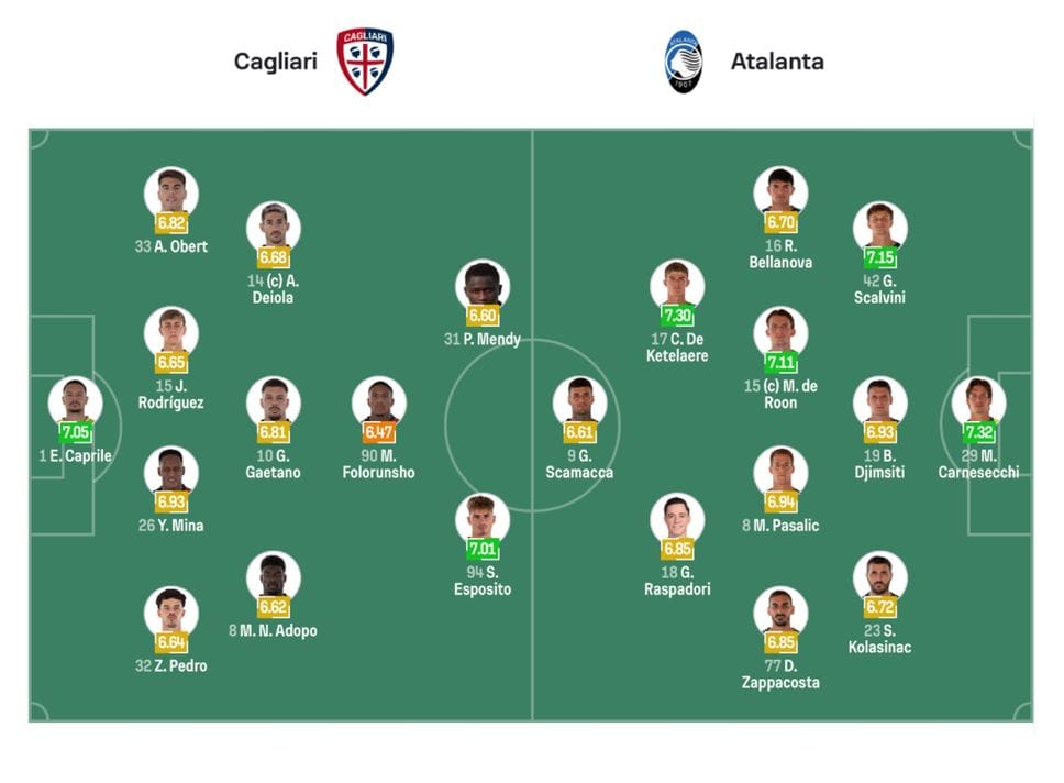 Cagliari-Atalanta 3-2, match analysis. Il solito «dominio» (persino nel 1° tempo) del possesso, ma non della partita