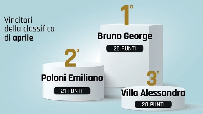 Fubal, la sfida mensile è aperta: in 10 in soli 5 punti - La classifica