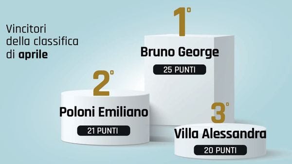 Fubal, la sfida mensile è aperta: in 10 in soli 5 punti - La classifica