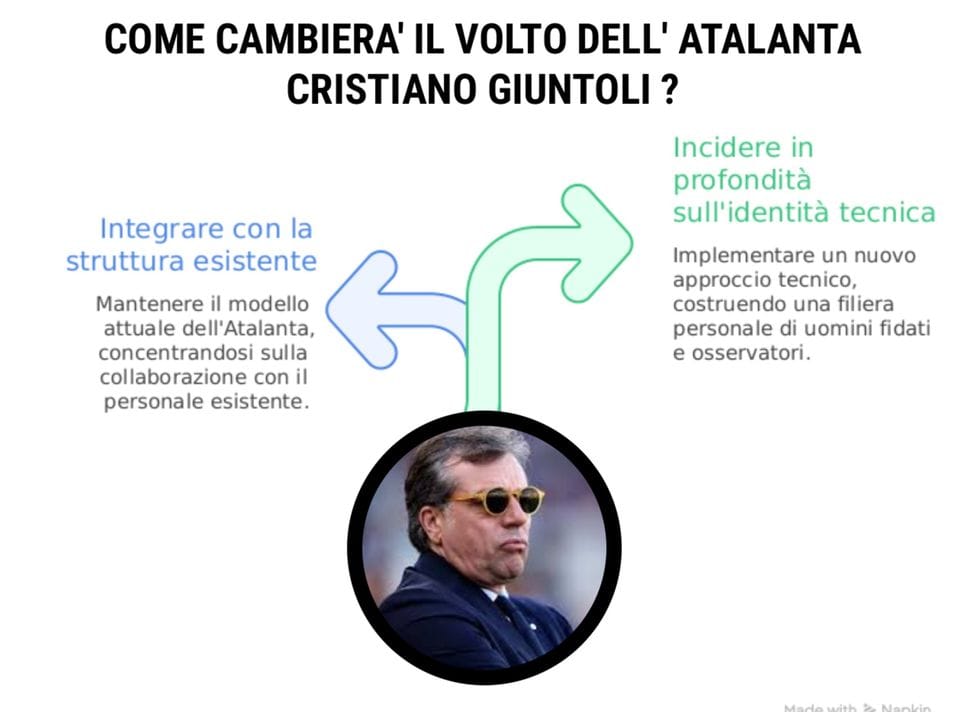 Cosa dice la carriera di Giuntoli sul futuro dell’Atalanta? Ecco il metodo: prima l’idea tecnica, poi i nomi da inserire