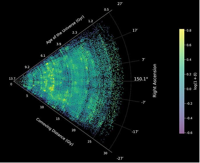 Pronta la mappa più dettagliata della ragnatela cosmica 