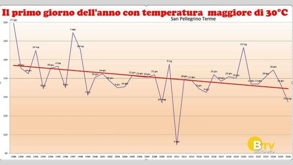 METEO Regazzoni